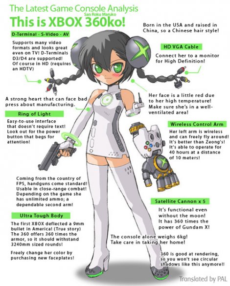 Xbox 360